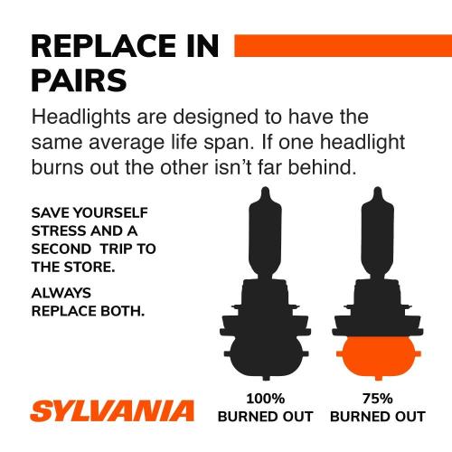 SYLVANIA  9005 ULTRA Halogen Forward Lighting Bulbs, White Light, 2 Pack - Brightest Headlight for Added Clarity
