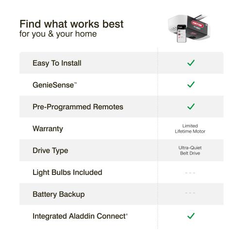 Genie 3/4 HPc Connect Smart Belt Drive Garage Door Opener Wi-fi Compatibility