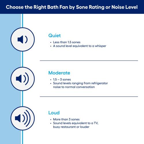 Utilitech Heater 1.5-Sone 80-CFM White Lighted Bathroom fan and heater (no test)