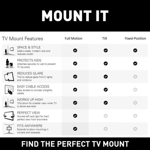 Sanus Advanced Soundbar Mount Fixed Indoor Wall Speaker Mount Fits TVs up to 102-in (Hardware Included)