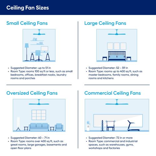 Harbor Breeze Beach Creek 52-in Bronze with Sable/Auburn Blades Integrated LED Indoor Downrod or Flush Mount Ceiling Fan with Light and Remote (3-Blade)