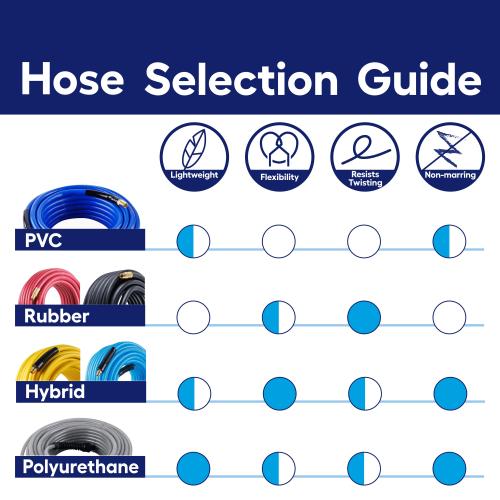 Kobalt Manual Reel w/3/8-in x 50-Ft Rubber Hose - missing part