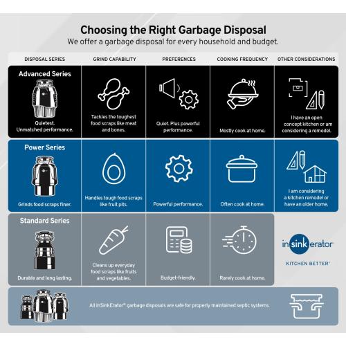 InSinkErator Badger 5XL Continuous feed 1/2-HP Septic Safe Non-corded Garbage Disposal