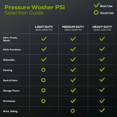 Greenworks 1900-PSI 1.2-GPM Cold Water Electric Pressure washer with 4 Spray Tips and Surface Cleaner