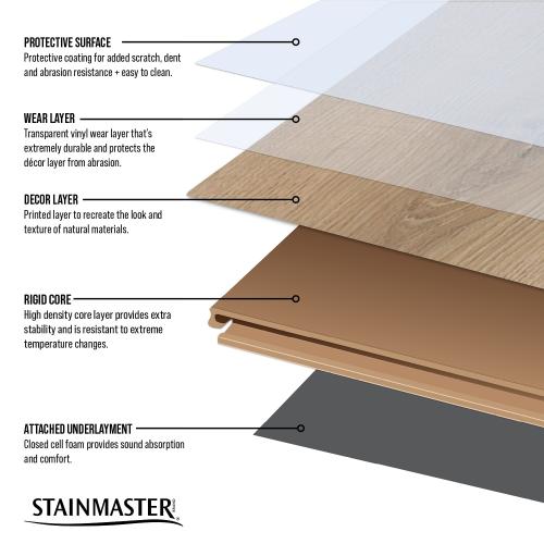 STAINMASTER Fletcher Oak Brown 22-mil x 9-in W x 47-in L Waterproof Interlocking Luxury Vinyl Plank Flooring (18.78-sq ft/ Carton)