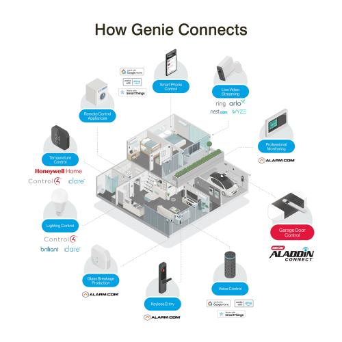 Genie 3/4 HPc Connect Smart Belt Drive Garage Door Opener Wi-fi Compatibility