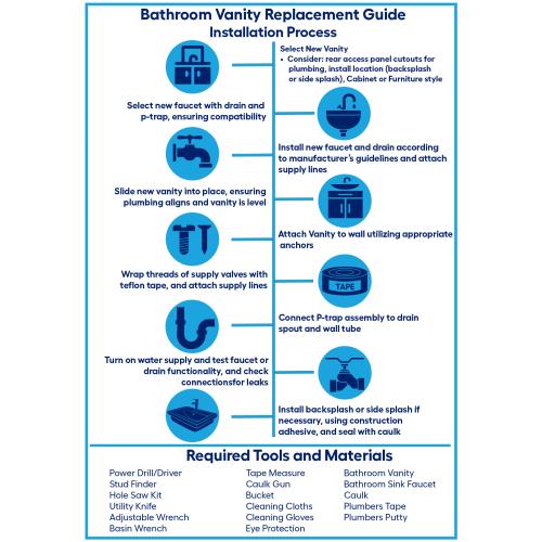 Style Selections Kirkman 18-in White Single Sink Bathroom Vanity with White Cultured Marble Top