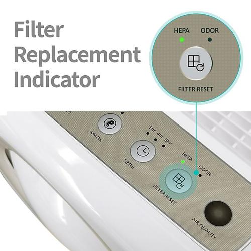 White Coway Airmega Mighty AP-1512HH True HEPA Smart Air Purifier