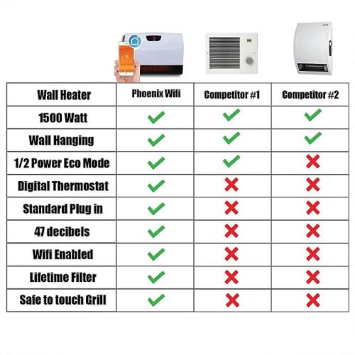 White Heat Storm Phoenix Wall Mounted Infrared Heater with WiFi