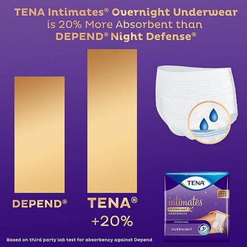 TENA Intimates Overnight Underwear - S/M