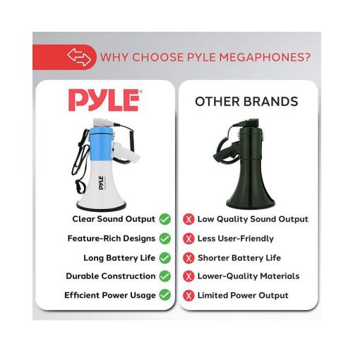 Pyle 50-Watt Portable Megaphone with Siren, MP3 Input, Adjustable Volume, Shoulder Strap, Lightweight White Bullhorn - White