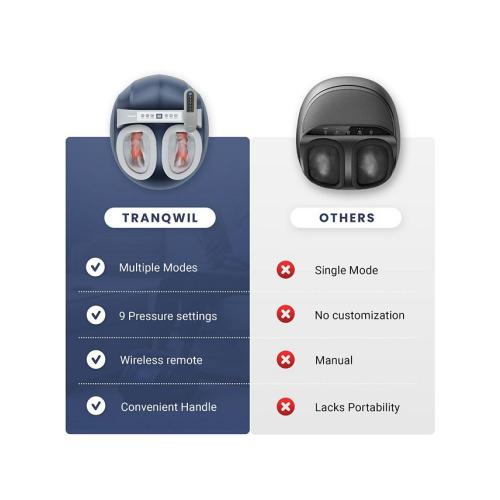 Tranqwil Shiatsu Foot Massager Machine with Heat - Blue