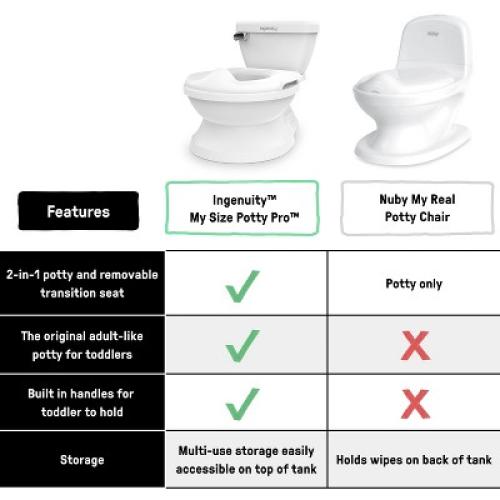 Summer by Ingenuity My Size Pro Potty Toddler Chair - White