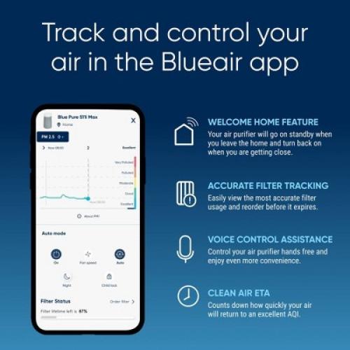 Blueair Pure 511i Max HEPA Silent Air Purifier for Small Room, 926 sq. ft. Coverage