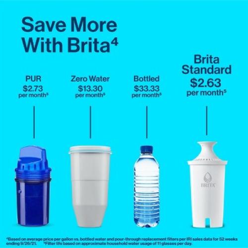 Brita Replacement Water Filters for Brita Water Pitchers and Dispensers - 4ct