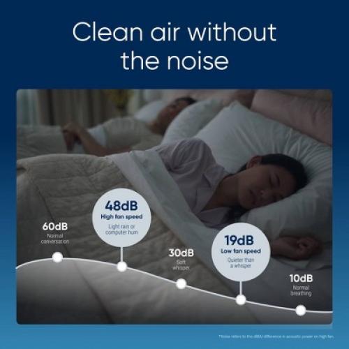 Blueair Pure 511i Max HEPA Silent Air Purifier for Small Room, 926 sq. ft. Coverage