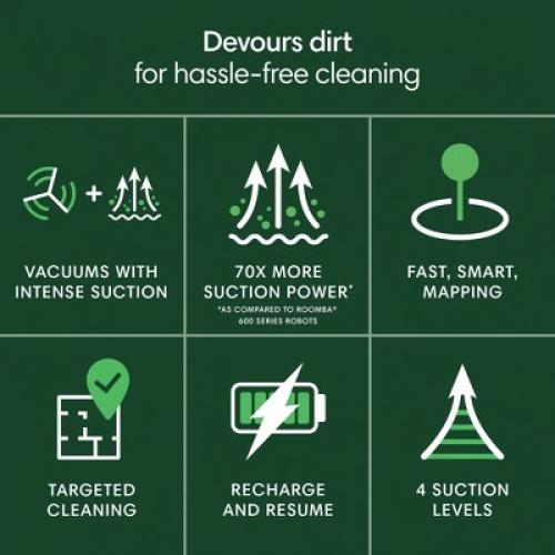 iRobot Roomba 105 Vacuum - Easy-to-Use, Intense Power-Lifting Suction, LiDAR Navigation, Multi-Surface Cleaning, Cleans in Neat Rows, Self-Charging