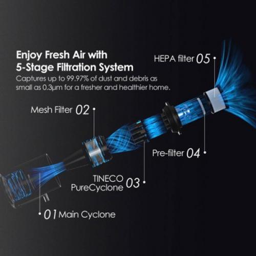 Tineco GO Pet Cordless Stick Vacuum with ZeroTangle Brush Technology Seafoam Green: HEPA Filter, Pet Hair, Multi-Surface