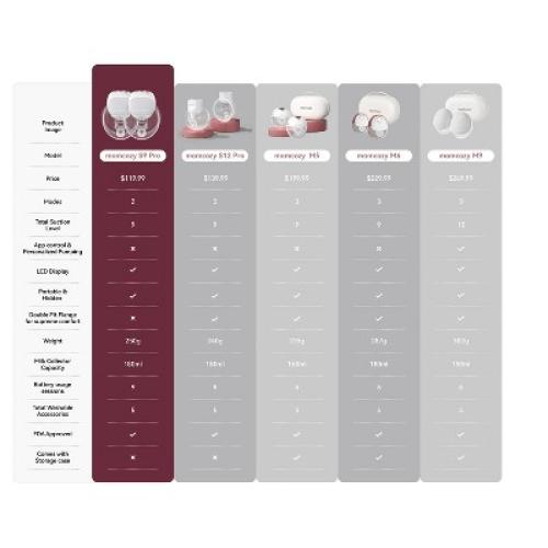 Momcozy S9 Pro-K Hands-Free Wearable Electric Breast Pump Set