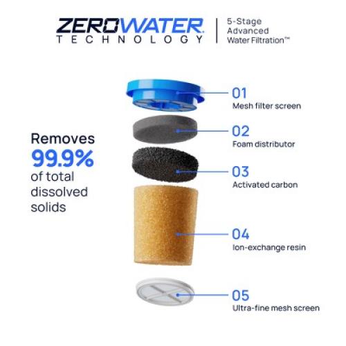 Culligan with ZeroWater Technology 2pk Replacement Filter