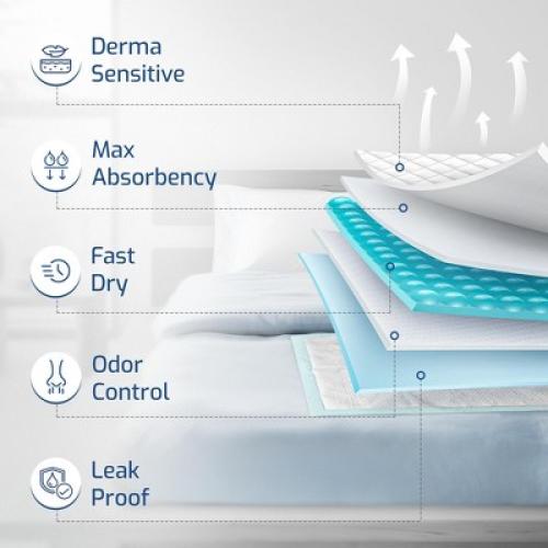 50 Pack Adhesive Disposable Underpads, 36 x 36, 125 Gram Heavy Duty Waterproof Bed Pads for Adults, Seniors & Pets