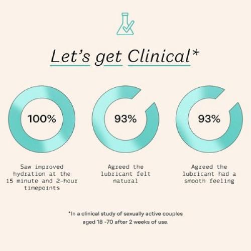 The Honey Pot Organic Water Based Personal Lube - Agave - 2 fl oz