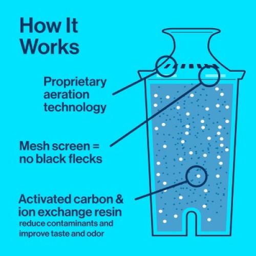 Brita Replacement Water Filters for Brita Water Pitchers and Dispensers - 4ct