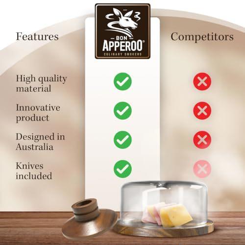 Cheese Board Smoker Set | Indoor Cold Smoking Culinary Dome Cloche Cover Smoker | Smoke Cheese Charcuterie Salmon Foods Meats | Home Kitchen Indoor Smoker
