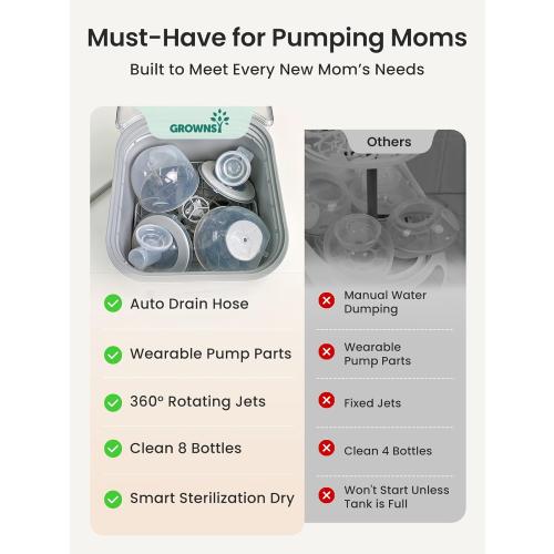 Grownsy EaseClean Bottle Washer All-in-One Washer and Sterilizer and Dryer | Thoroughly Cleans Bottles, Pump Parts & Baby Essentials, Effortlessly Washes, Sterilizes & Dries - No Hand Washing Required