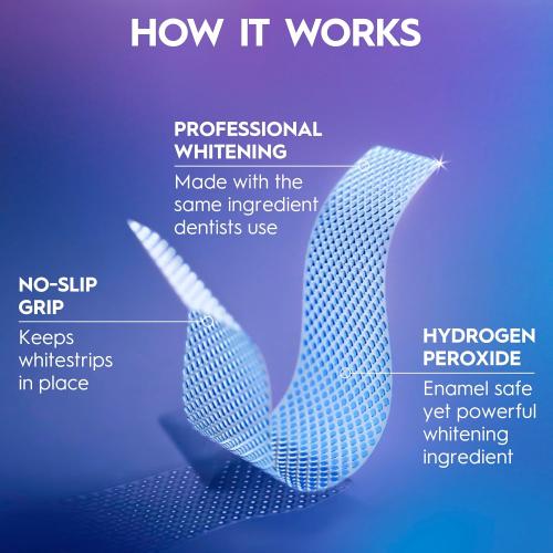 Crest Teeth Whitening Strips, Crest 3D Whitestrips Professional Effects, Enamel Safe Teeth Whitening Kit, 22 Treatments (44 Strips), Professional-Level Whitening, 19 Levels Whiter