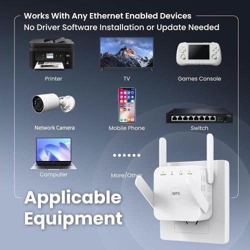 1200mbps WiFi Extender.WiFi Repeater.Universal Ethernet Adapter: Dual-Band WiFi Bridge with Bridge, Client, AP Modes, Converts Wireless to Wired, for PCs, Printers, TVs, Consoles.