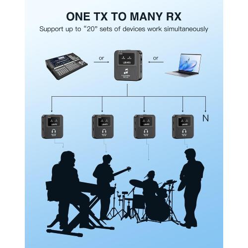 LEKATO Wireless in-Ear Monitor MS-20 Charging, with 1Transmitter, 2.4G IEM System Auto-Pairing, OTG Support, One to More, in-Ear Monitoring for Studio,Live,Singer,Band (1 Transmitter)