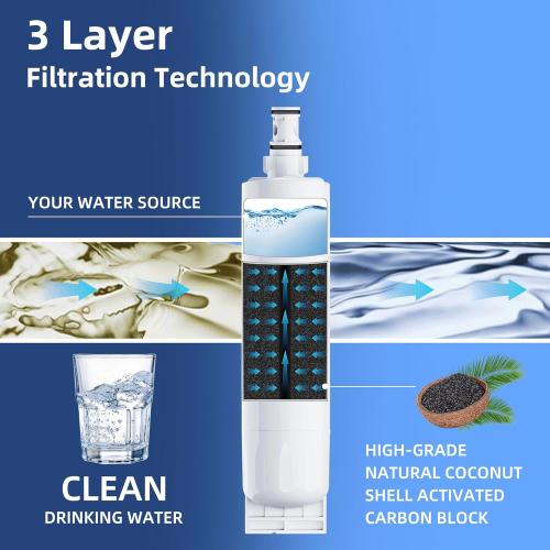 Everydrop Filter 5 Replacement for Whirlpool EDR5RXD1 4396508 Water Filter,4396508 4396510 NLC240V,Kenmore 46-9010