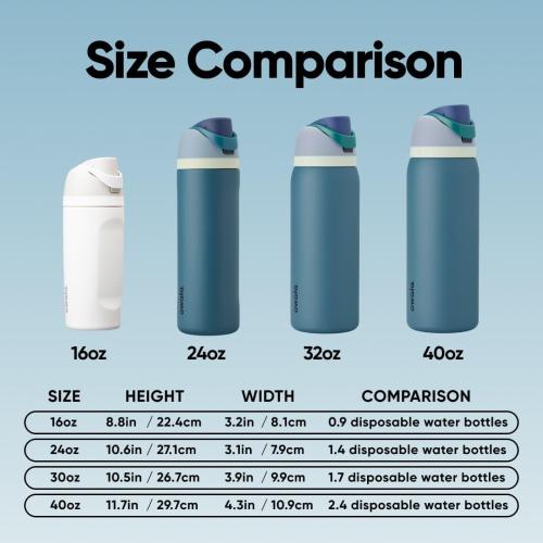 Owala FreeSip Stainless Steel Water Bottle 24 oz Denim (See the picture for the color)