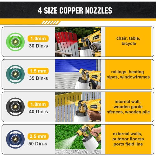 Gisam Cordless HVLP Paint Sprayer | Brushless Motor, 2×4000mAh Batteries, 5 Brass Nozzles | Electric Paint Sprayer for House Furniture Fence DIY Projects