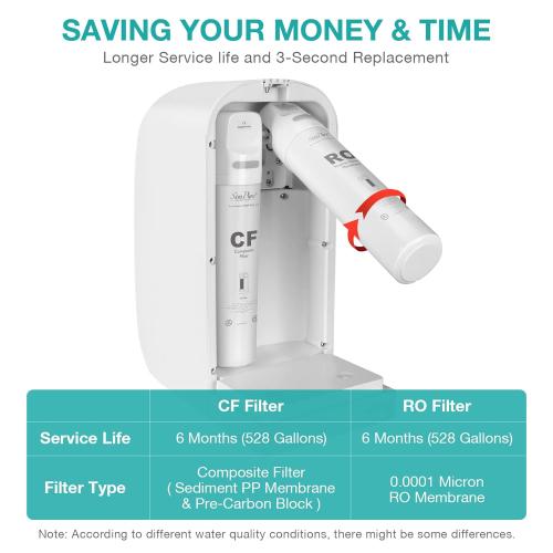 SimPure Y7P-BW UV Countertop Reverse Osmosis Water Filter, 5 Stage RO | NSF/ANSI 58 Certified Water Filtration System, No Installation, 4: 1 Pure to Drain, RO Water Purifier, Classic Taste