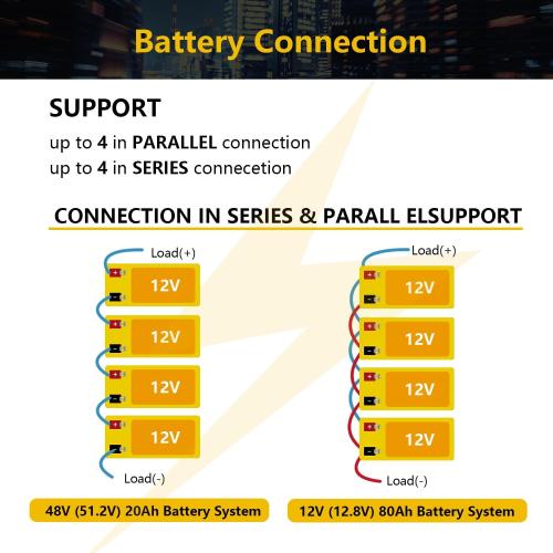 SEFEPODER 12V 20Ah Lithium LiFePO4 Deep Cycle Battery (2 Pack), 4000 Cycles Rechargeable Battery for Lighting, Power Wheel, Fish Finder with and More Built-in 40A BMS(Screw Terminal)