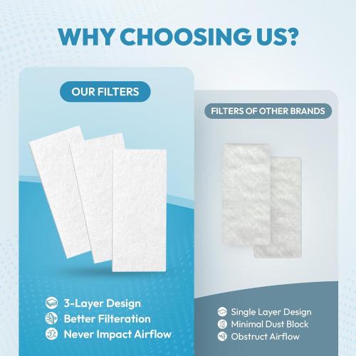 60-Pack Premium CPAP Filters Compatible with Airsense 11 & Aircurve 11 Machines, Ultra Fine Replacement with Extra Thick, High Filtration & Smooth Airflow, Travel Friendly
