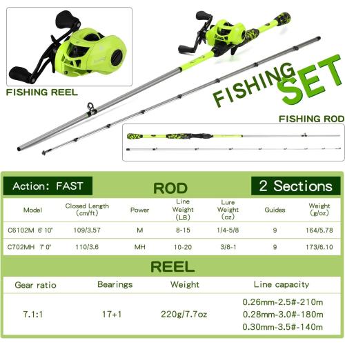 Sougayilang Baitcaster Combo, IM7 Graphite 2Pc Blank Rods,M/MH Power,EVA Handle & Stainless Steel Guides，7.1:1 Gear Ratio, 18LB Drag for Bass, Walleye, Pike