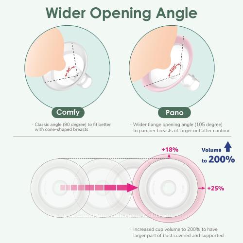 Maymom 19mm MyFit Shields, Pano Series; Compatible with Medela Breast Pump- PersonalFit, Freestyle, Harmony, Maxi, Freestyle Flex Connector; Connect to Maymom Widemouth/Narrow Connector, 2pcs