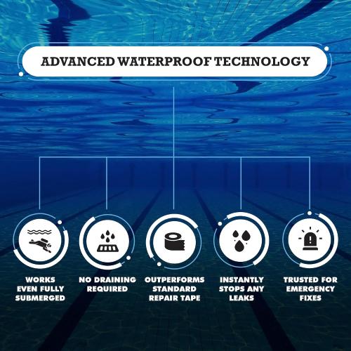 Burro Adhesives Waterproof White Pool Tape 4 x 10' - Heavy Duty PVC Vinyl Pool Repair for Underwater & Dry Applications, Commercial & Residential Pools, Instantly Seals Leaks