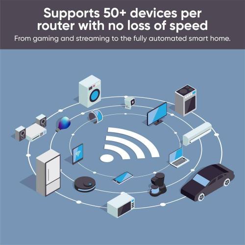 AX3000 Dual-Band Wi-Fi 6 Mesh, Covers 3000 Sq. ft, Replaces Router  Extender, Wired Backhaul, 2x 1 Gbps ports (2-pack)