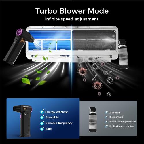 Compressed Air Duster, 210000RPM Mini Electric Air Duster Equipped with Continuously Variable Speed, Cordless Turbo Blower for Keyboard, PC, Car, Home, Outdoor