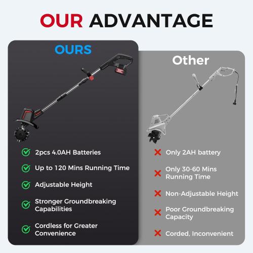 Cordless Tiller Cultivator 9 Width 6.6 Depth, 2×4.0Ah Batteries | 48 Steel Tines, 360RPM, Lightweight Battery Powered Small Garden Rototiller for Lawn Gardening Soil Cultivation