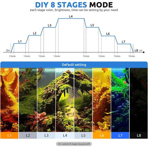 SEAOURA 24/7 LED Aquarium Light for 48-54 Inch Fish Tank, Fish Tank Light for Plants, Auto On Off with Timer, 9 Colors, Adjustable Brightness, Daylight & Moonlight, DIY and Nature Weather Mode, 84W