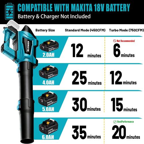 USED‼️ ,Cordless Leaf Blower Compatible with M Akita 18V Battery(No Battery) - 250MPH| 750CFM | 6 Speed Brushless Turbo Powerful Electric Leaf Blowers for Lawn Care, Patio, Blowing Leaves