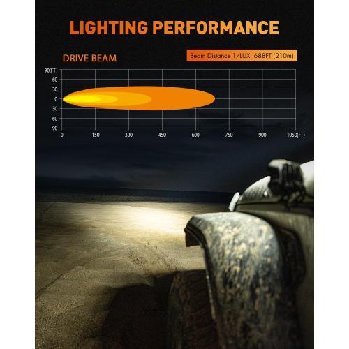 NOVSIGHT X Series 4 Inch Amber/White Off Road Driving Light LED Pods, Pair