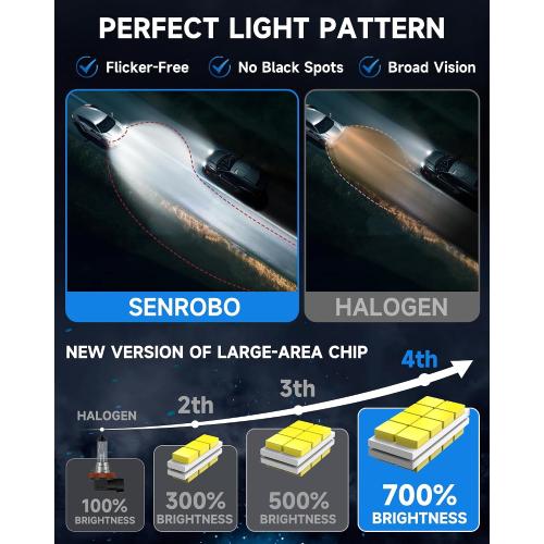 Fog Light Bulbs Fit for Toyota 4Runner 2010-2022, Pack of 2