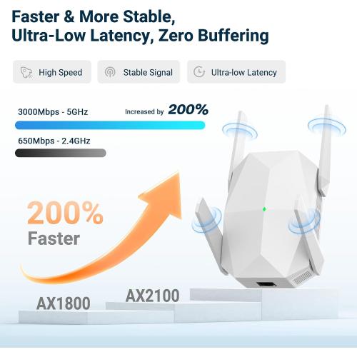 2026 AX3000 WiFi 6 Extender Signal Booster, Multi-Link Connectivity Internet Extender WiFi Booster for Home, Dual Band Long Range WiFi Repeater, Up to 19000 Sq. Ft. (White)