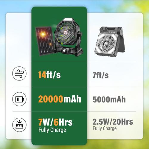 JINLICTE Solar Fan with LED Lantern, Camping Fan with 7W Solar Panel, Rechargeable Solar Powered for Outside, Quiet Battery Operated Tent for Picnic, Barbecue, Fishing, Travel